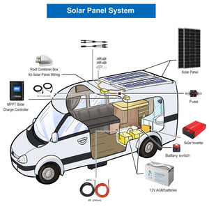 ACOPOWER - 800W Mono Black RV Solar System