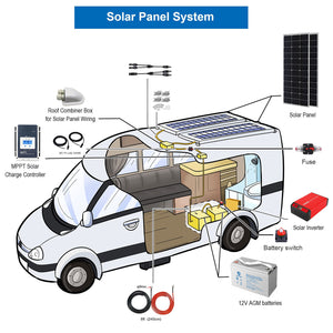 ACOPOWER - 600W Mono Black RV Solar System