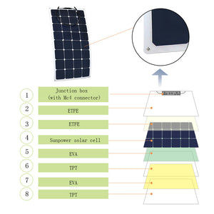 ACOPOWER - 440Watts Flexible Solar RV Kit w/ 40A Waterproof Charge Controller