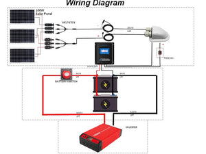 ACOPOWER - 600 Watt Monocrystalline Solar RV Kit w/50A MPPT Charge Controller (3x200W 50A Kit)