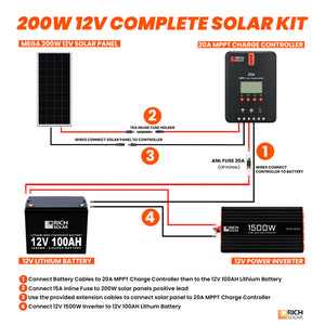 Rich Solar - 200 Watt Complete Solar Kit