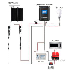 ACOPOWER - 200W Mono RV Solar System