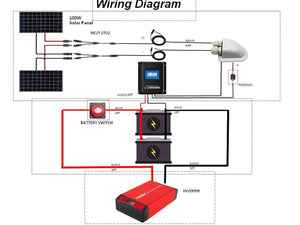 ACOPOWER - 400 Watt Monocrystalline Solar RV Kit w/ 40A MPPT Charge Controller (2x200W 40A Kit)