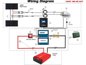 ACOPOWER - Lithium Battery Mono Solar Power Complete System with Battery and Inverter for RV Boat 12V Off Grid Kit