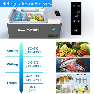 ACOPOWER - LiONCooler Min Solar Powered Car Fridge Freezer, 29 Quarts