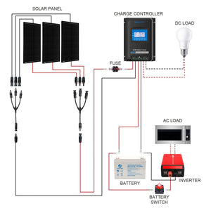 ACOPOWER - 300W Mono RV Solar System