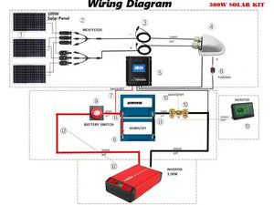 ACOPOWER - Lithium Battery Mono Solar Power Complete System with Battery and Inverter for RV Boat 12V Off Grid Kit