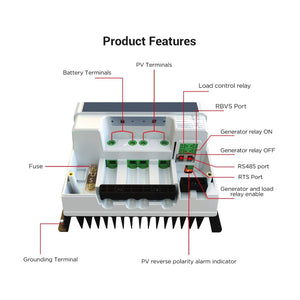 ACOPOWER - 800W Mono Black RV Solar System