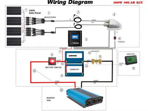 ACOPOWER - Lithium Battery Mono Solar Power Complete System with Battery and Inverter for RV Boat 12V Off Grid Kit