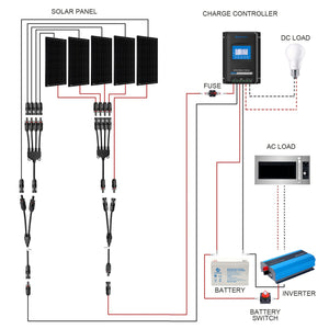 ACOPOWER - 500W Mono RV Solar System