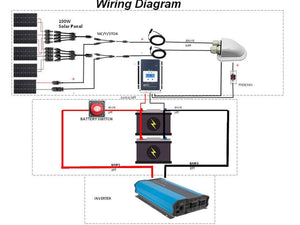 ACOPOWER - 500W 12V  Poly Solar RV Kits, 40A MPPT Charge Controller