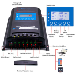 ACOPOWER - Lithium Battery Mono Solar Power Complete System with Battery and Inverter for RV Boat 12V Off Grid Kit