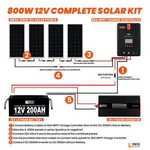 Rich Solar - 800 Watt Complete Solar Kit