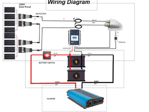 ACOPOWER - 8x100W 12V  Poly Solar RV Kits, 60A MPPT Charge Controller (800W 60A)