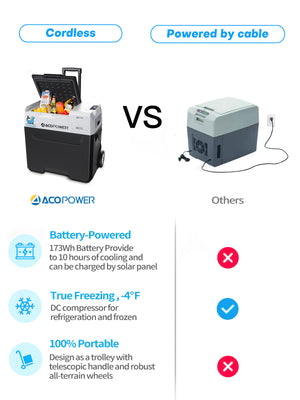 ACOPOWER - LionCooler X40A Portable Solar Fridge Freezer, 42 Quarts