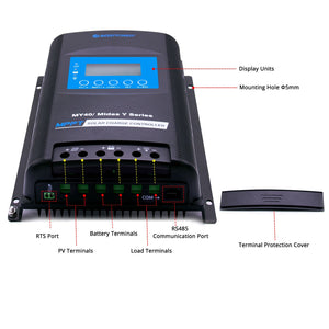 ACOPOWER - 500W Mono Solar RV Kits,  40A MPPT Charge Controller (5x100W 40A)