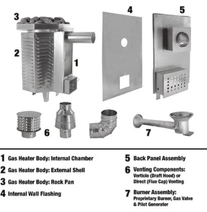 Scandia MFG - 40K BTU Gas Sauna Heater